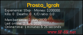 Player statistics userbar for Prosto_Igrok