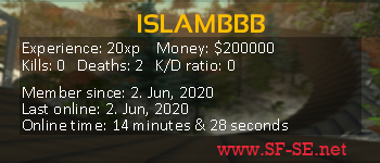 Player statistics userbar for ISLAMBBB