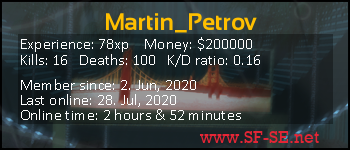 Player statistics userbar for Martin_Petrov