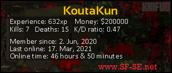 Player statistics userbar for KoutaKun