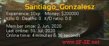 Player statistics userbar for Santiago_Gonzalesz