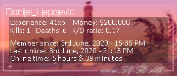 Player statistics userbar for Danijel_Ljepojevic