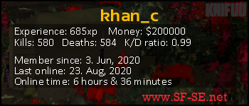 Player statistics userbar for khan_c