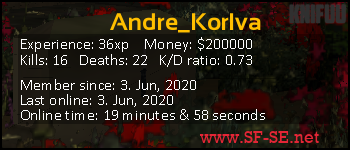 Player statistics userbar for Andre_Korlva