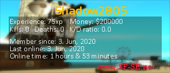 Player statistics userbar for Shadow2805