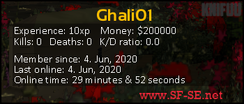 Player statistics userbar for Ghali01