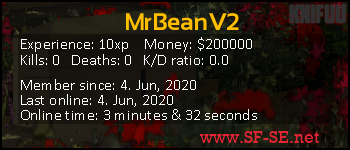 Player statistics userbar for MrBeanV2