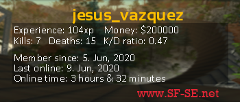 Player statistics userbar for jesus_vazquez