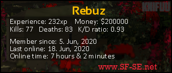 Player statistics userbar for Rebuz