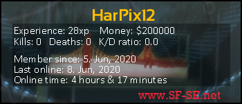 Player statistics userbar for HarPix12
