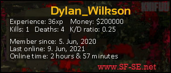 Player statistics userbar for Dylan_Wilkson