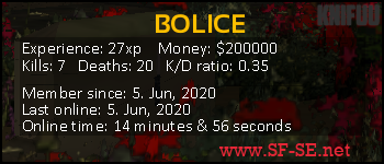 Player statistics userbar for BOLICE