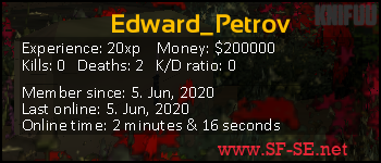Player statistics userbar for Edward_Petrov