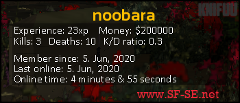 Player statistics userbar for noobara