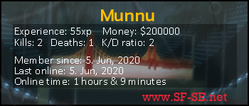 Player statistics userbar for Munnu