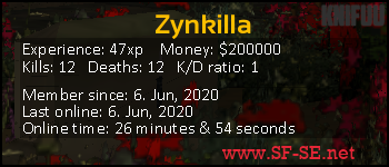 Player statistics userbar for Zynkilla