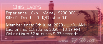 Player statistics userbar for Chris_Evans