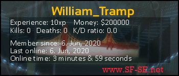 Player statistics userbar for William_Tramp
