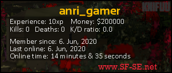 Player statistics userbar for anri_gamer