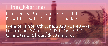 Player statistics userbar for Ethan_Montano