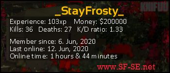 Player statistics userbar for _StayFrosty_