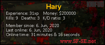 Player statistics userbar for Hary