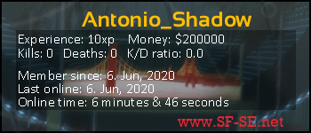 Player statistics userbar for Antonio_Shadow