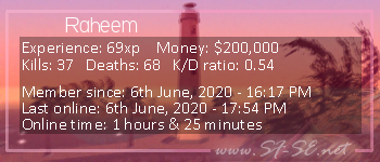 Player statistics userbar for Raheem