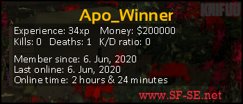Player statistics userbar for Apo_Winner