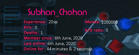 Player statistics userbar for Subhan_Chohan