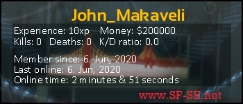 Player statistics userbar for John_Makaveli
