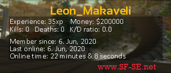 Player statistics userbar for Leon_Makaveli
