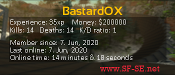 Player statistics userbar for BastardOX