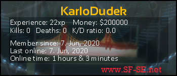 Player statistics userbar for KarloDudek