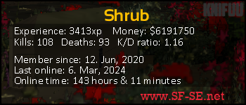 Player statistics userbar for Shrub