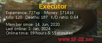 Player statistics userbar for Executor