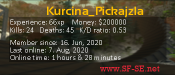 Player statistics userbar for Kurcina_Pickajzla