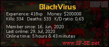 Player statistics userbar for BlackVirus