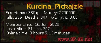 Player statistics userbar for Kurcina_Pickajzle
