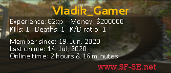 Player statistics userbar for Vladik_Gamer