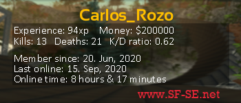 Player statistics userbar for Carlos_Rozo