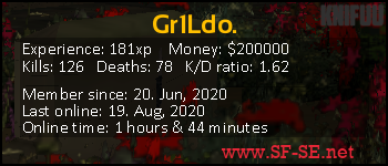 Player statistics userbar for Gr1Ldo.