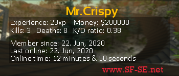 Player statistics userbar for Mr.Crispy