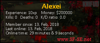 Player statistics userbar for Alexei