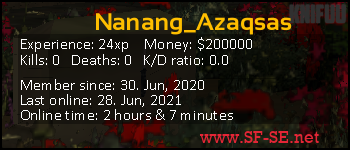Player statistics userbar for Nanang_Azaqsas