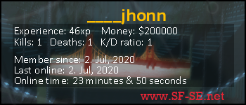 Player statistics userbar for ____jhonn
