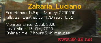 Player statistics userbar for Zakaria_Luciano