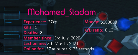 Player statistics userbar for Mohamed_Stadam