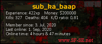 Player statistics userbar for sub_ka_baap