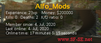 Player statistics userbar for Alfo_Mods